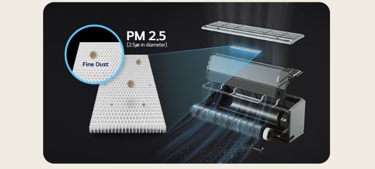 Màng lọc bụi mịn PM 2.5 vận hành mạnh mẽ