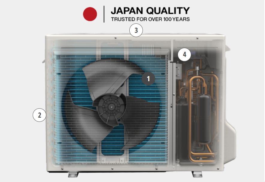 Dàn tản nhiệt xanh Blue Fin