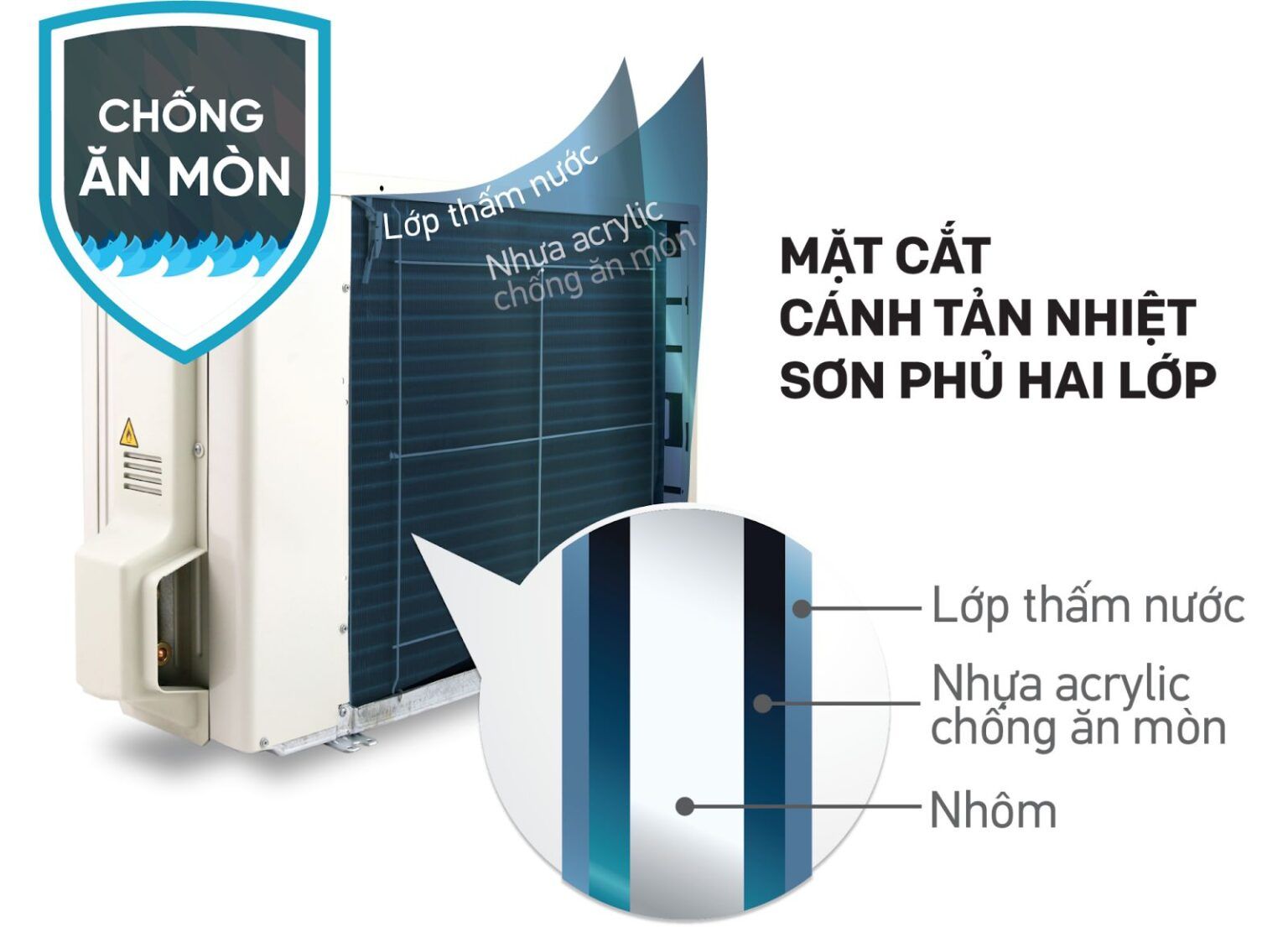 Dàn tản nhiệt ống đồng cánh nhôm được phủ lớp sơn tĩnh điện