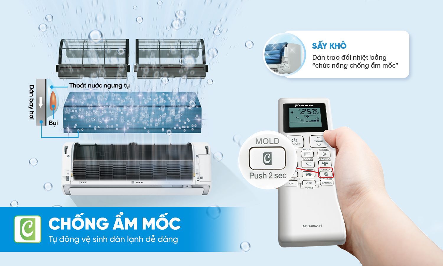 Chống ẩm mốc là công nghệ có khả năng hoạt động với quạt gió