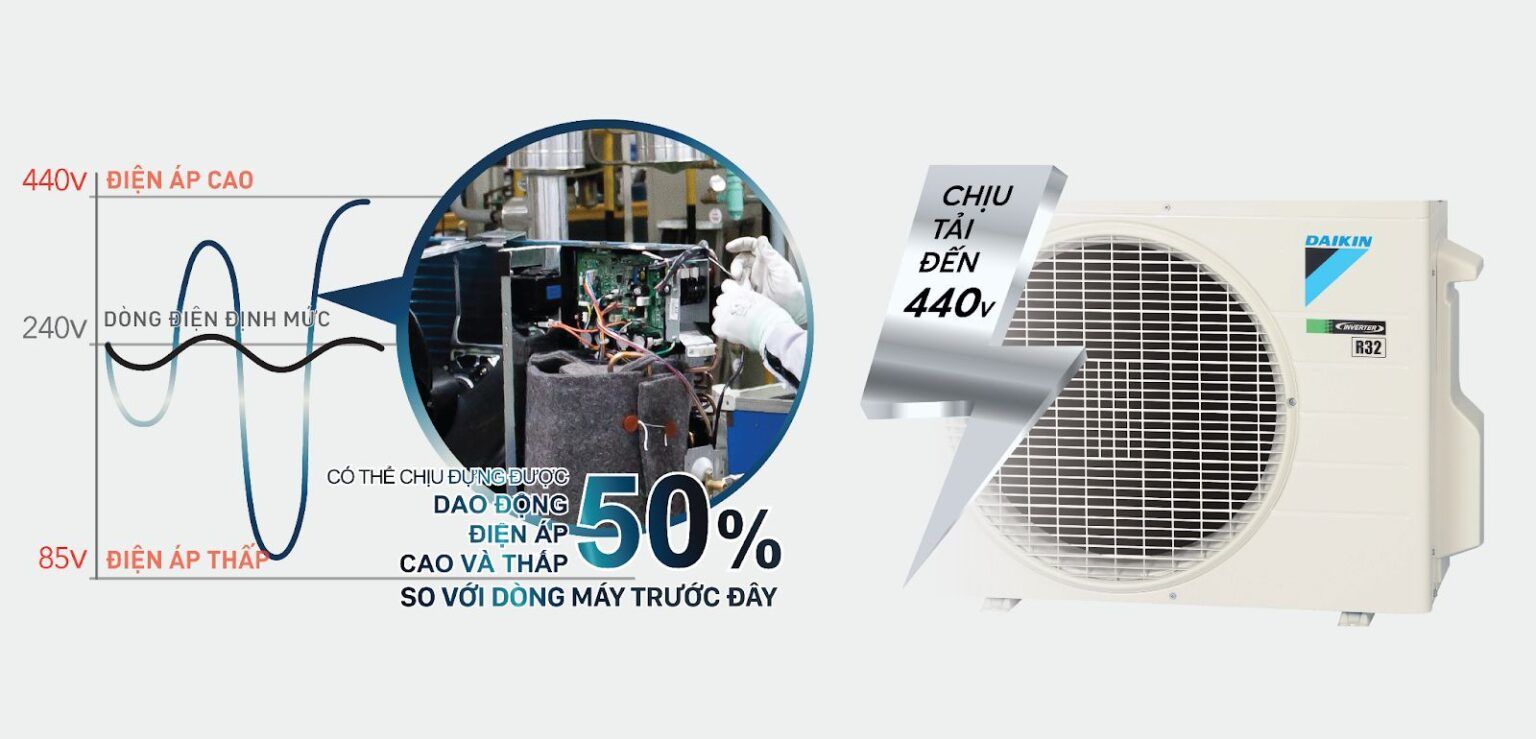 Daikin FTKF60ZVMV có khả năng chịu được điện áp lên đến 440V