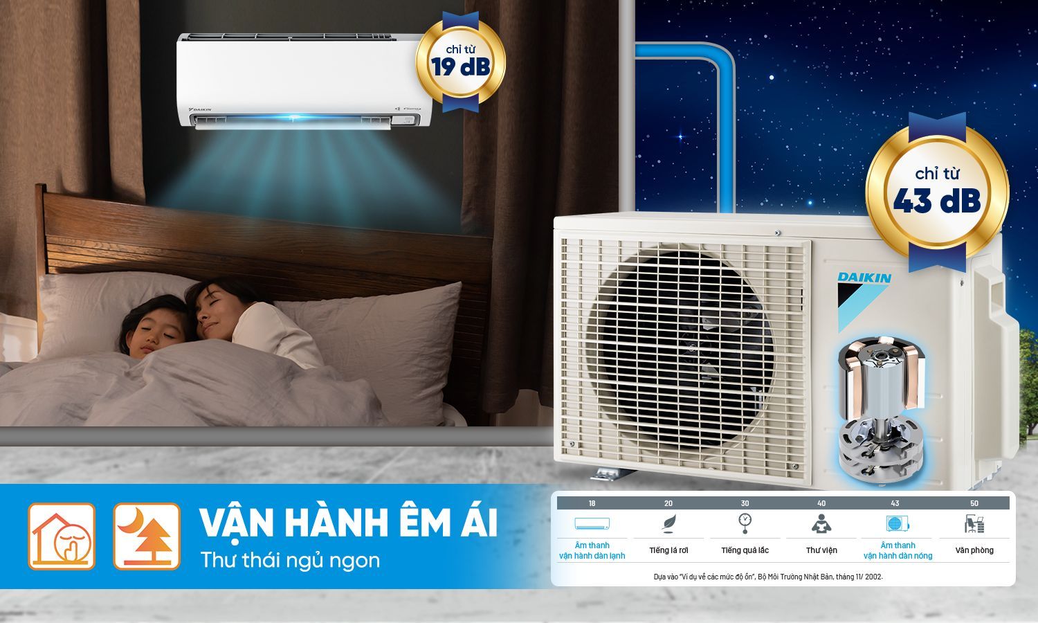 Dàn nóng và dàn lạnh của điều hòa Daikin FTKF71ZVMV vận hành cực kỳ êm ái