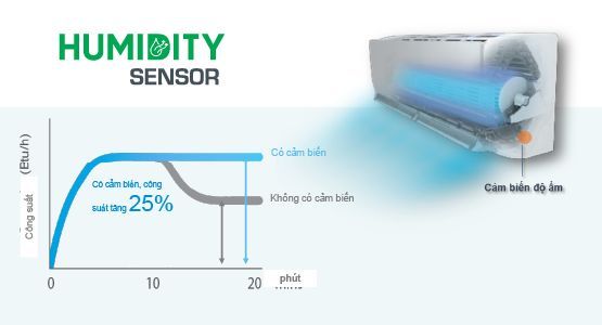 Humidity Sensor cảm biến độ ẩm thông minh được tích hợp trên dòng máy lạnh