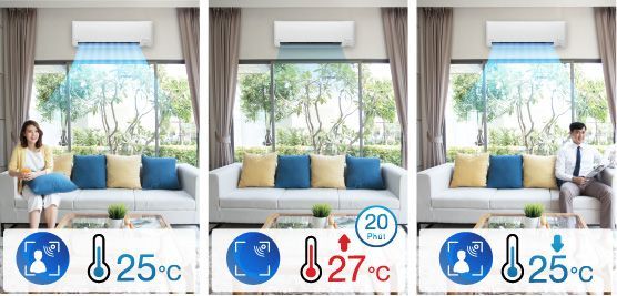 Điều hòa treo tường Daikin FTKY71ZVMV còn được trang bị mắt thần thông minh tiêu chuẩn