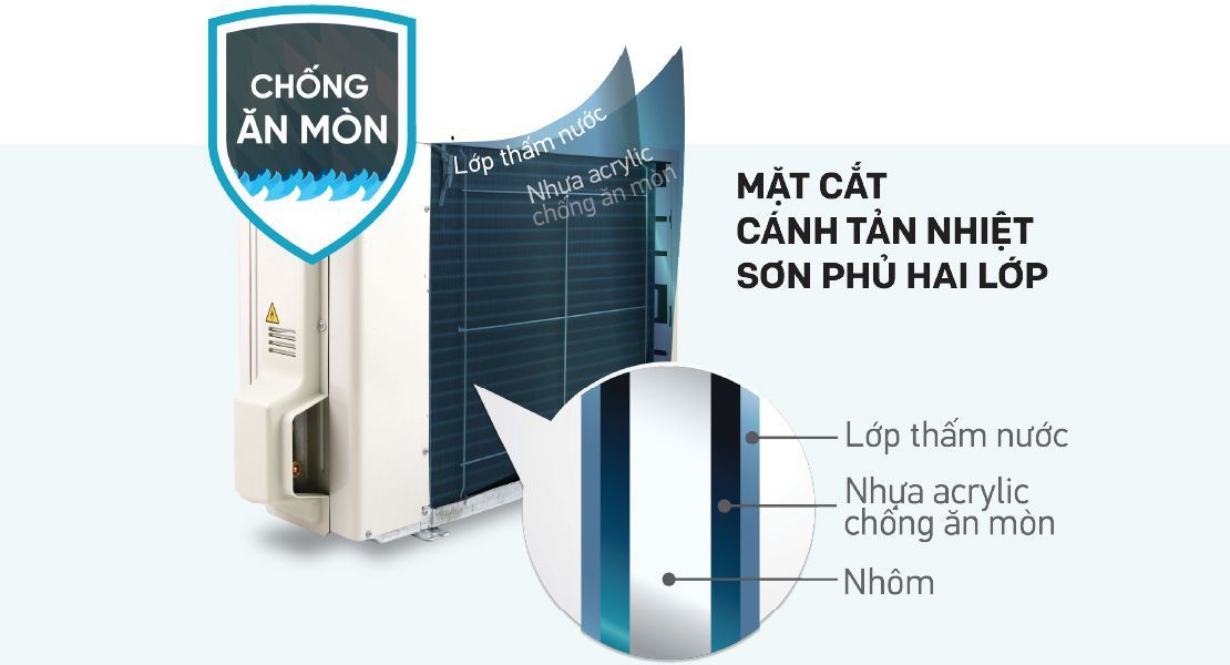 Dàn tản nhiệt của Daikin FTXM60XVMV được sơn phủ 2 lớp tĩnh điện