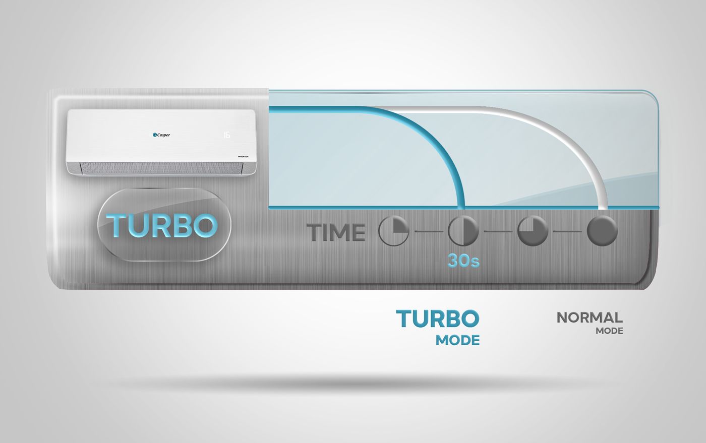 Tính năng Turbo làm lạnh nhanh khi được kích hoạt