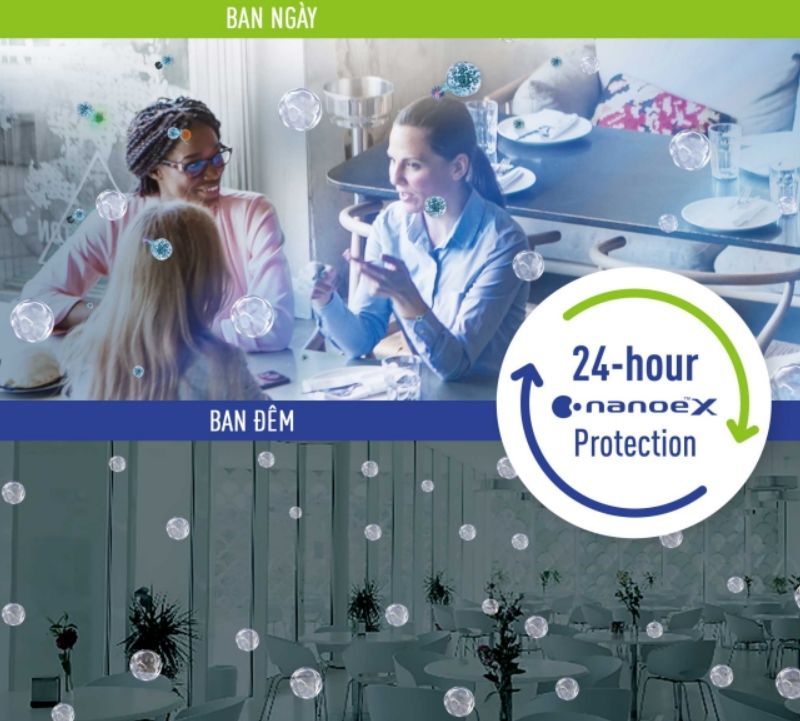 Panasonic S-1821PF3H/U-18PRH1H5 nối ống gió được trang bị công nghệ Nanoe X