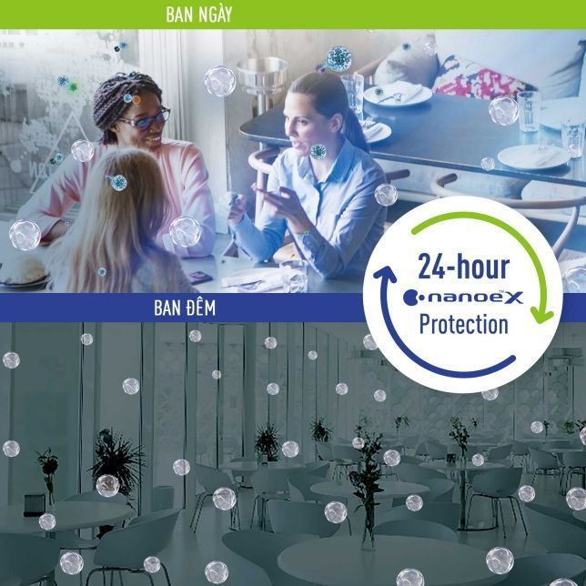 Công nghệ nanoe X gen 2 mang đến không gian sống trong lành, sạch sẽ 