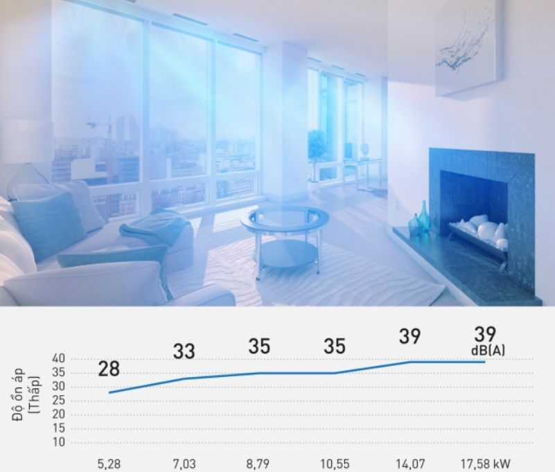 Vận hành êm ái, không gây tiếng ồn lớn