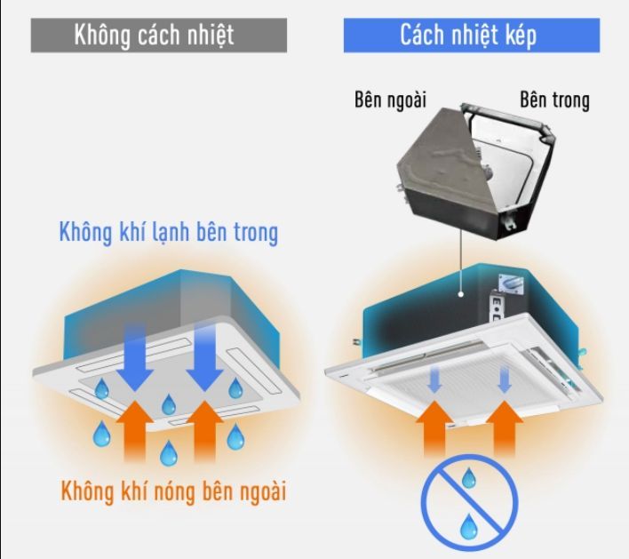 Panasonic S-3448PU3HA/U-48PRH1H8 được thiết kế với lớp cách nhiệt kép