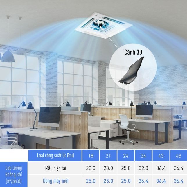 Quạt Turbo mới giúp bạn nhanh chóng cảm nhận được không gian mát mẻ 