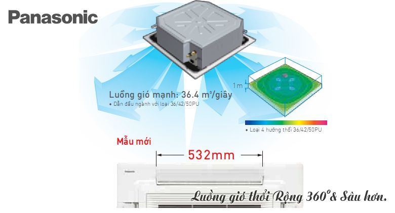 Panasonic S-42PU1H5B/U-42PN1H8 sở hữu thiết kế với phần cánh quạt với luồng gió rộng có thể thổi 360 độ