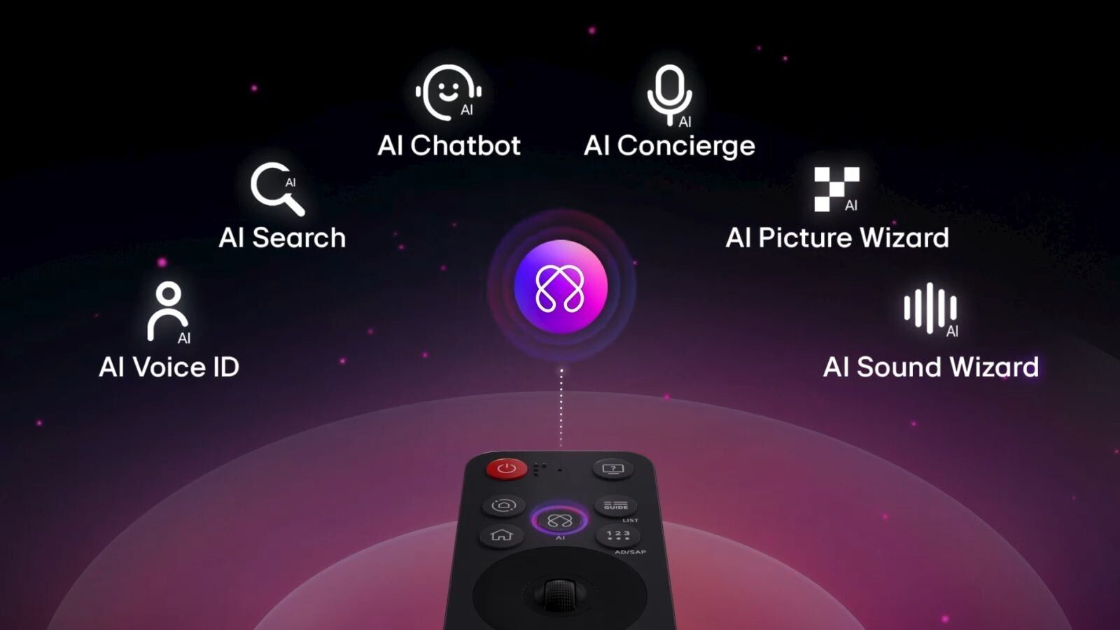 Điều khiển AI Magic Remote thông minh 