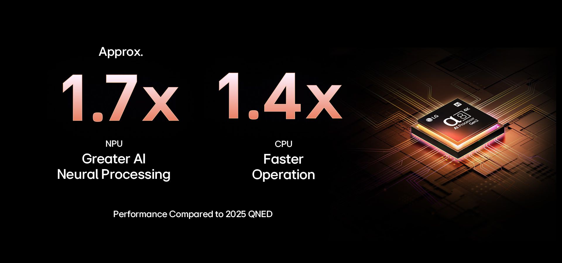 Bộ xử lý AI alpha 8 Gen2 hoàn toàn mới, thông minh, mạnh mẽ