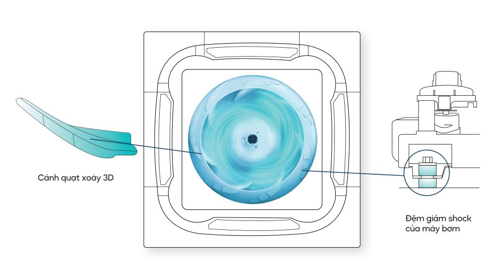 Vận hành êm ái, mang đến môi trường yên tĩnh lý tưởng