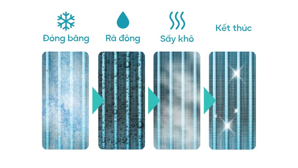Chức năng làm sạch tự động thông minh