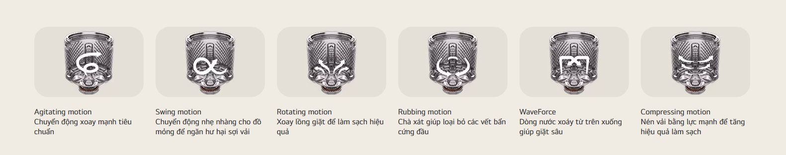 Công nghệ giặt 6 Motion™